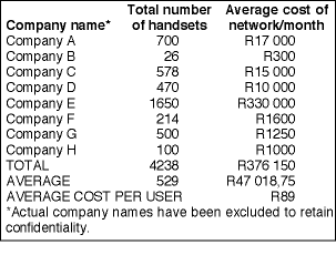 Table 2. Two-way radio users